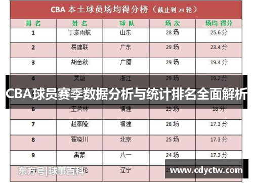 CBA球员赛季数据分析与统计排名全面解析