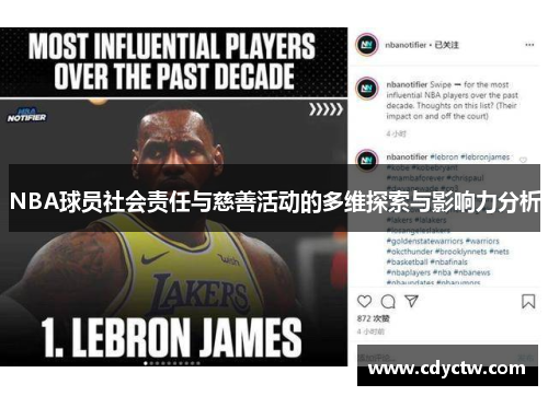 NBA球员社会责任与慈善活动的多维探索与影响力分析