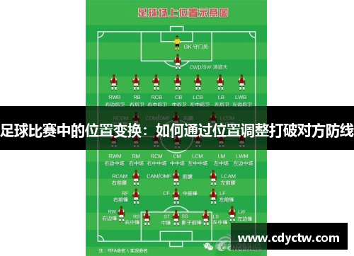 足球比赛中的位置变换：如何通过位置调整打破对方防线